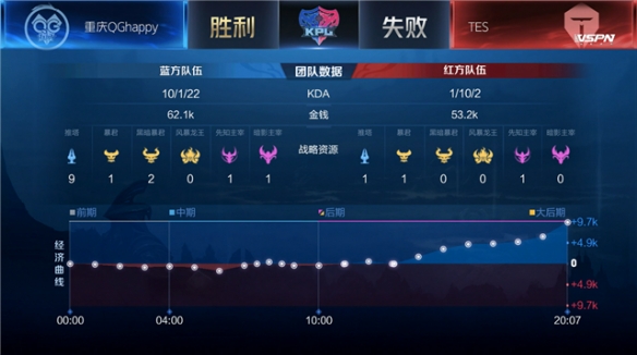 鼓励下